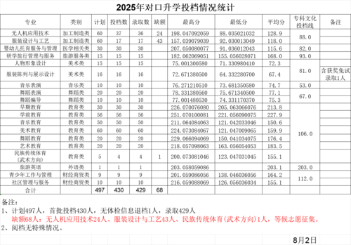 7对口升学首批8.4.png