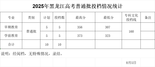 9黑龙江普通批8.5.png