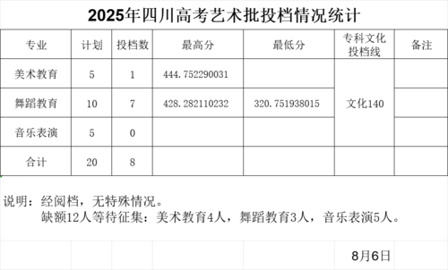 12四川艺术首批8.6.png