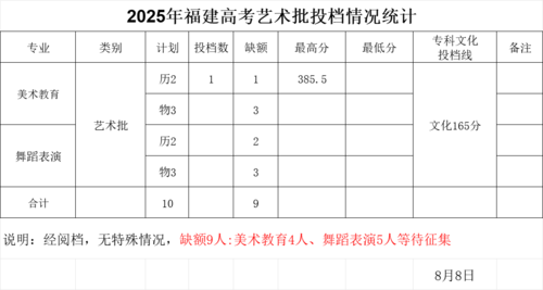 18福建艺术首批8.8.png