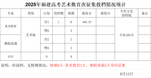 28福建艺术第二次征集8.12.png